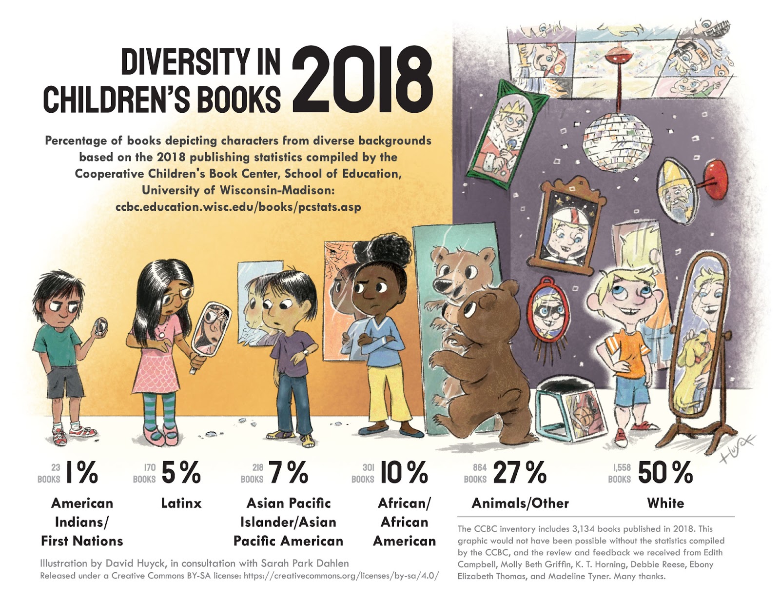 importance of representation in children's literature
